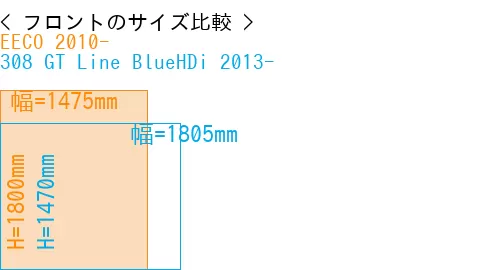 #EECO 2010- + 308 GT Line BlueHDi 2013-